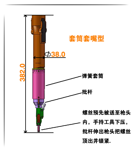 套筒式結(jié)構(gòu)特點(diǎn)